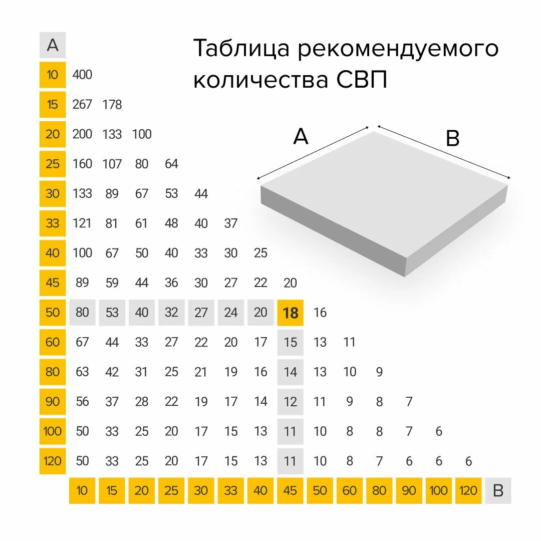 Система выравнивания плитки raimondi